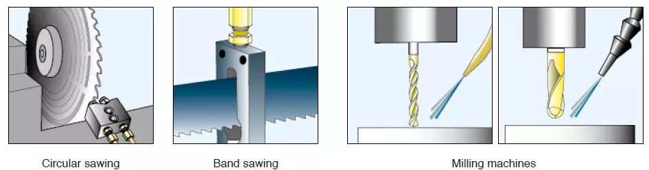 Applicable equipment for Semi Dry Machining