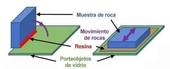 preparación de muestras de roca