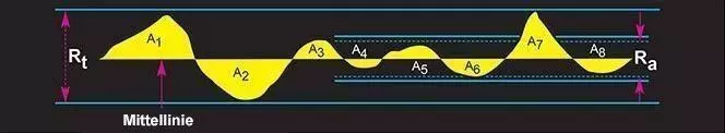 Grundparameter