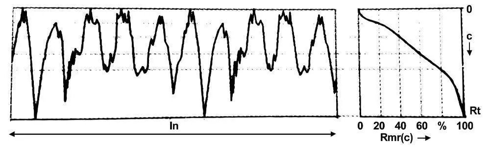 Rmrc parameters