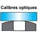 Calibres optiques Convexe ou concave