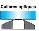 Calibres optiques Cylindrique