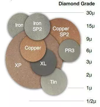 lapping plate grading