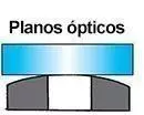 Planos ópticos Convexo o cóncavo