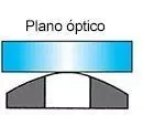 plano óptico Cilíndrico