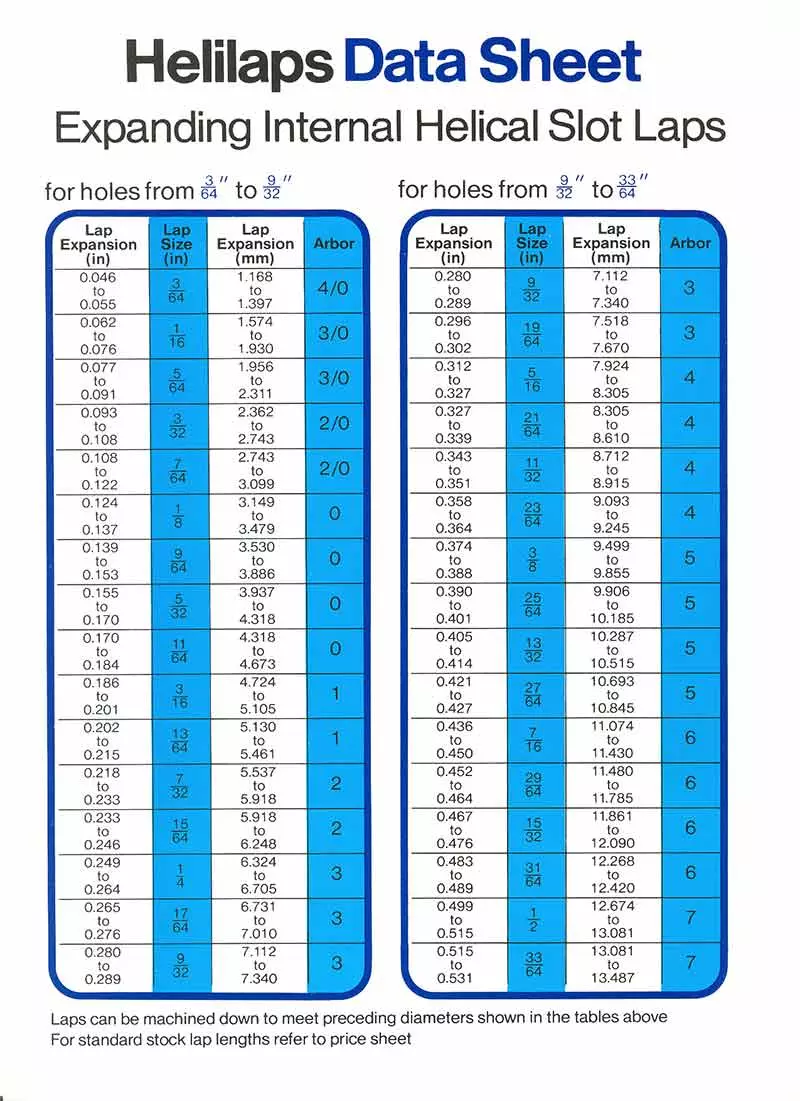 Expanding Internal Helical Slot Laps