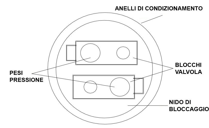 Lappatura Valvole a Scorrimento Parallelo