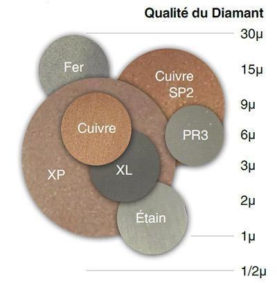 Qualité du Diamant
