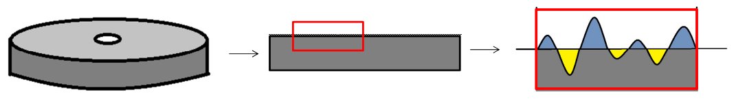 Ra とは？（算術平均粗さ）