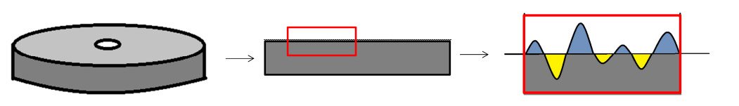 Rz (Rₚ / Rᵥ)とは？
