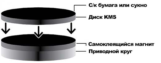 Стальные диски KMS