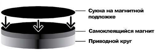 Сукна на магнитной подложке