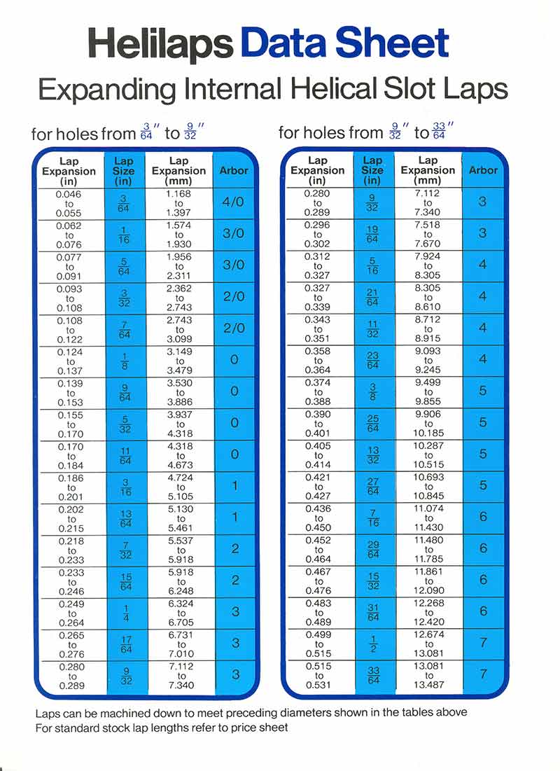 Expanding Internal Helical Slot Laps